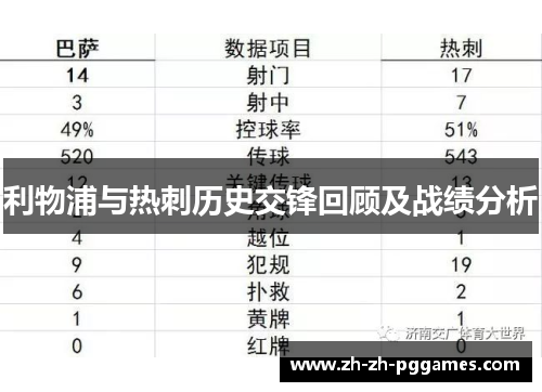 利物浦与热刺历史交锋回顾及战绩分析