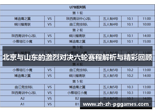 北京与山东的激烈对决六轮赛程解析与精彩回顾